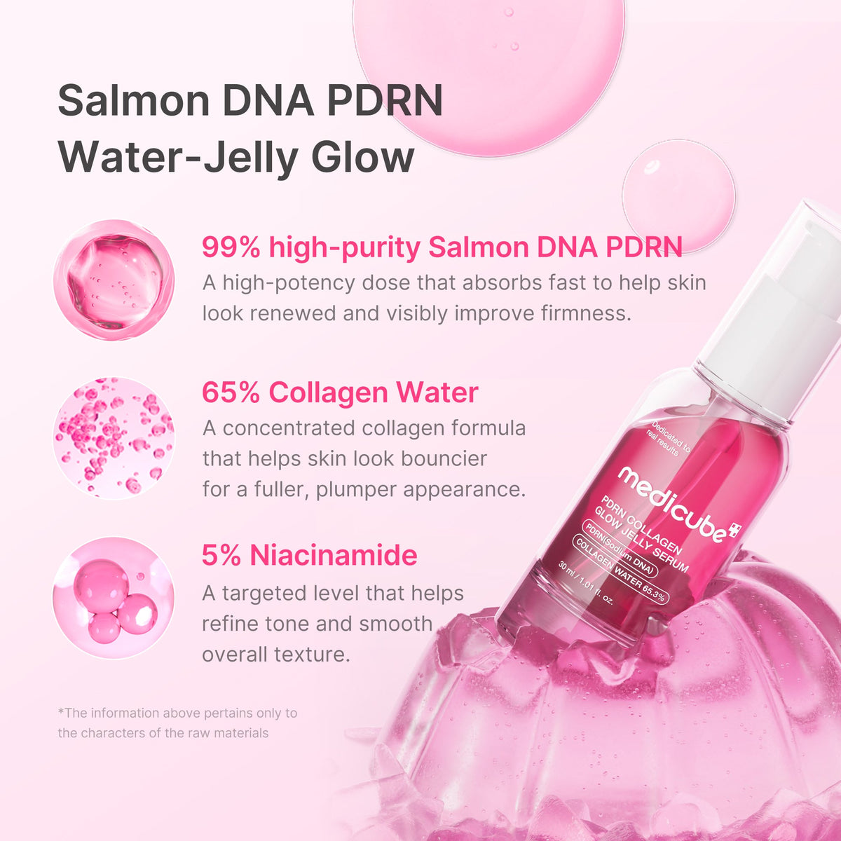 Medicube PDRN Pink Collagen Glow Jelly Serum 30ml key ingredients