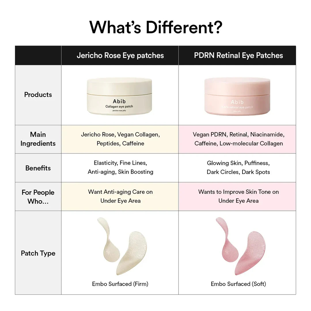 Abib PDRN Retinal Eye Patch Glow Jelly – Jelly-Textured Hydrating Eye Patches