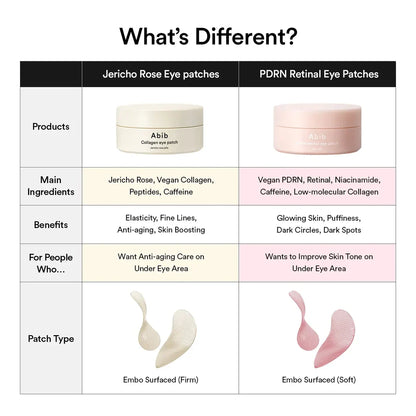Abib PDRN Retinal Eye Patch Glow Jelly – Jelly-Textured Hydrating Eye Patches