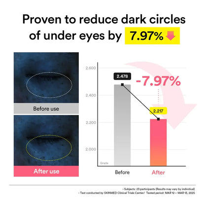 Abib PDRN Retinal Eye Patch Glow Jelly – Niacinamide & Ceramide Brighten & Strengthen
