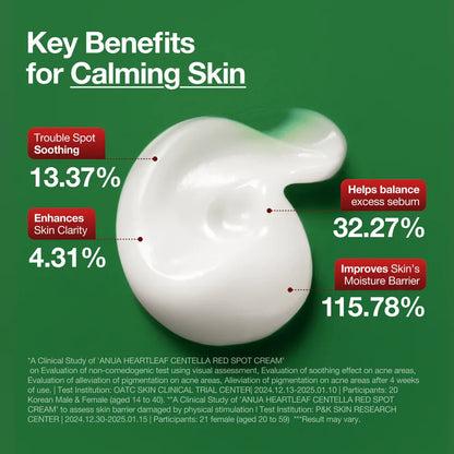 ANUA Centella Red Spot Cream — supports the skin barrier while it calms
