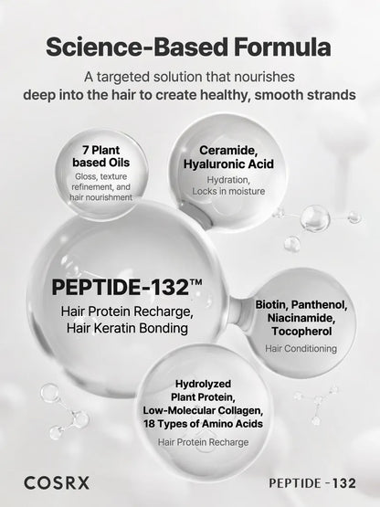 COSRX PEPTIDE-132 Ultra Perfect Hair Bonding Treatment — peptides repair and strengthen damaged hair