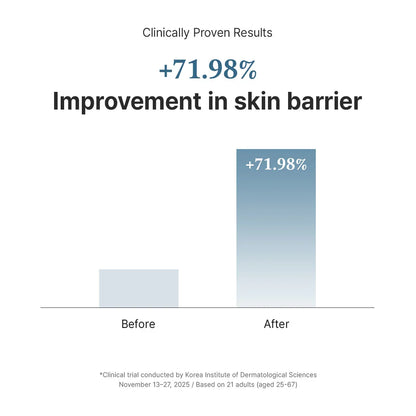 Dr. Althea 147 Barrier Cream — locks in hydration for long-lasting comfort