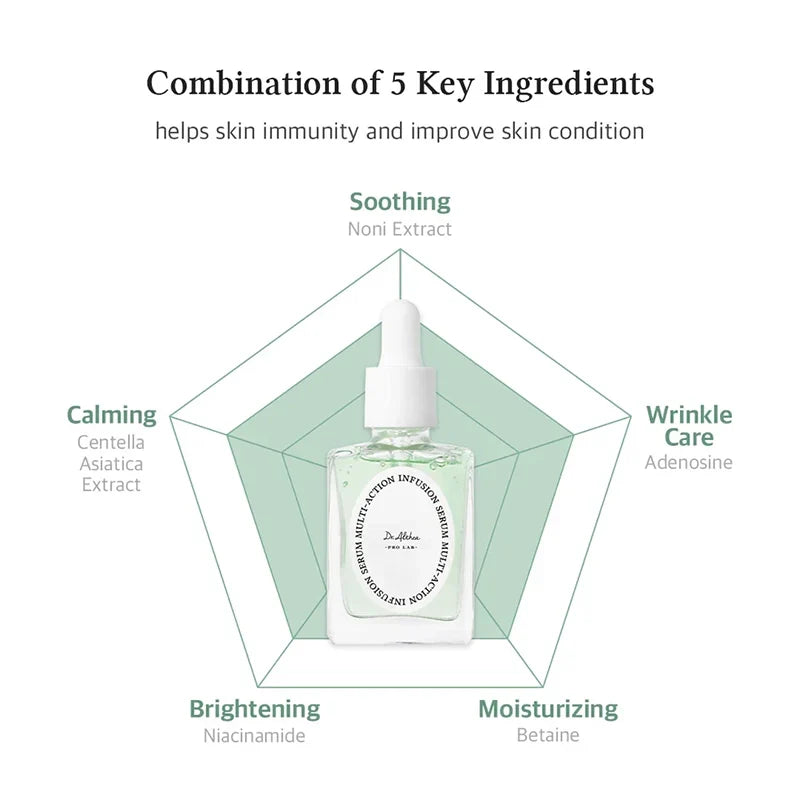 Dr. Althea Multi-Action Infusion Serum — key multi-action ingredients