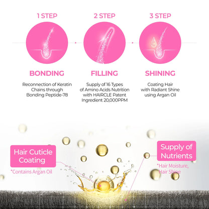 Dr.Melaxin Bondex Protein Bonding Remodeling Shampoo — scalp care