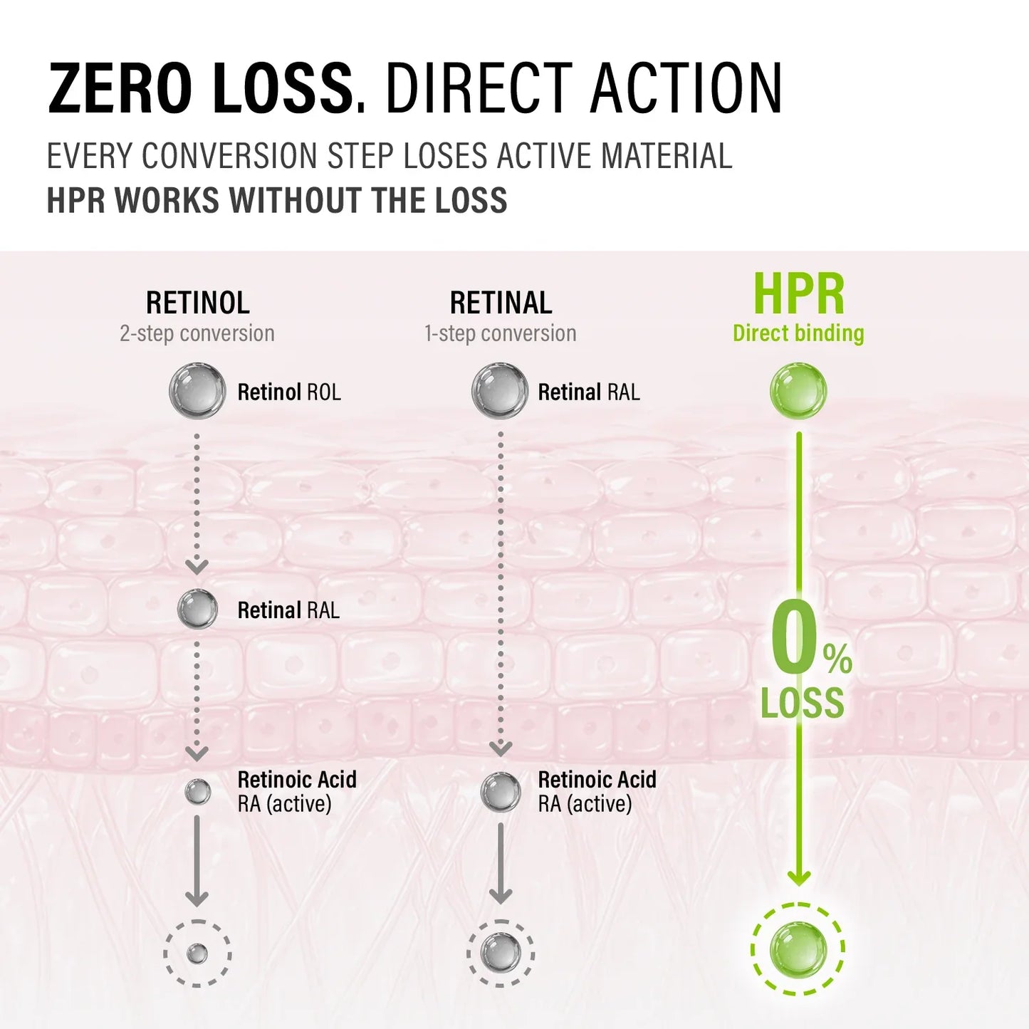 epii Advanced HPR Pro Shot – firmness & elasticity