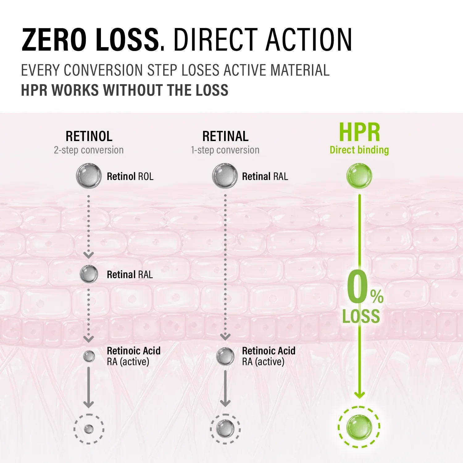 epii Advanced HPR Pro Shot – firmness & elasticity