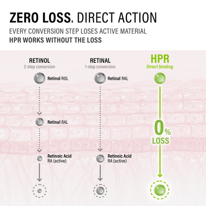 epii Advanced HPR Pro Shot – firmness & elasticity