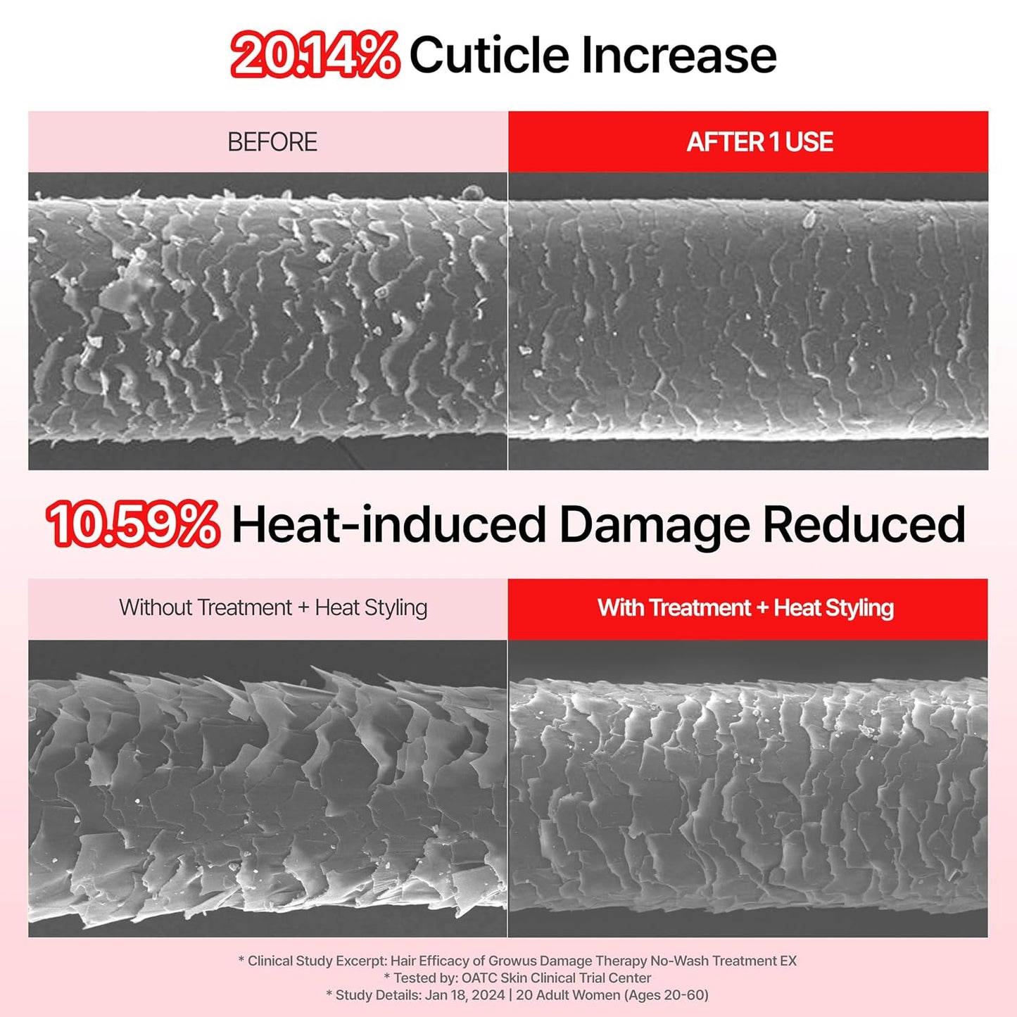 GROWUS Damage Therapy No-Wash Treatment True Me — powered by intensive damage-care complex