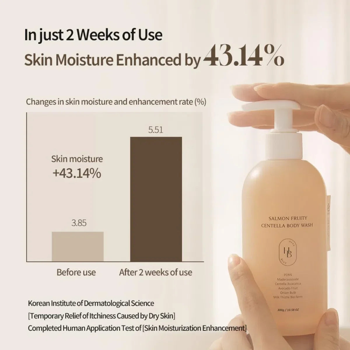 HEVEBLUE Salmon Fruity Centella Body Wash leaves skin soft and refreshed