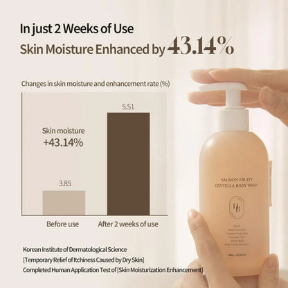 HEVEBLUE Salmon Fruity Centella Body Wash leaves skin soft and refreshed