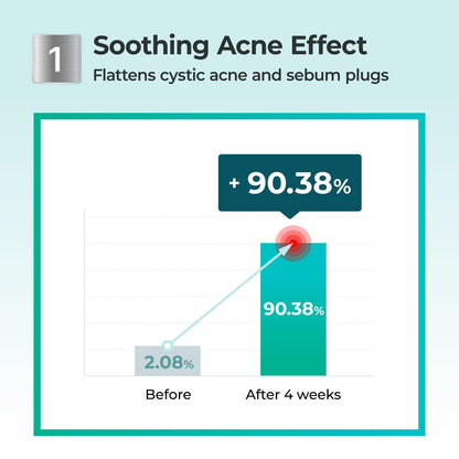Numbuzin No.1 Pantothenic B5 Active Drying Powder — calms redness around problem areas
