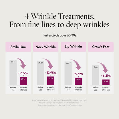 Purito Seoul Timeless Bloom Retinol Spot Cream — targets areas of concern for focused care