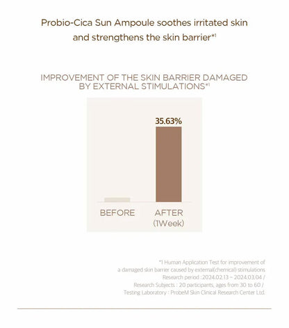 SKIN1004 Centella Probio-Cica Glow Sun Ampoule — key protective ingredients