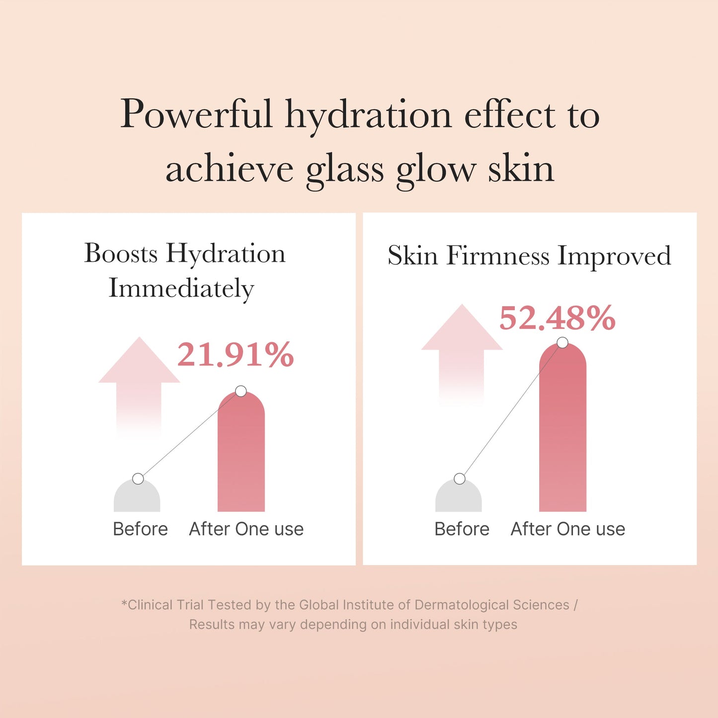 Triple collagen complex toner that hydrates and preps skin for firmer-looking results