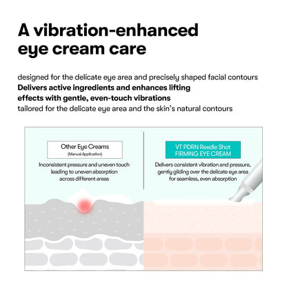 VT Cosmetics PDRN Reedle Shot Eye Lifter — lifted eye area